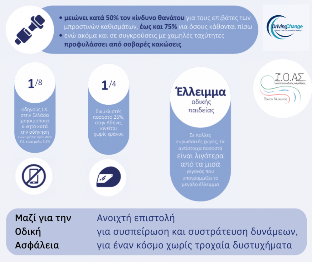 Μαζί για την Οδική Ασφάλεια _ Ανοιχτή επιστολή για συσπείρωση και συστράτευση δυνάμεων, για έναν κόσμο χωρίς τροχαία δυστυχήματα Μαζί για την Οδική Ασφάλεια _ Ανοιχτή επιστολή για συσπείρωση και συστράτευση δυνάμεων, για έναν κόσμο χωρίς τροχαία δυστυχήματα